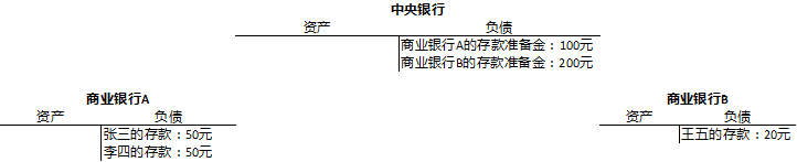 二级银行账户体系.png