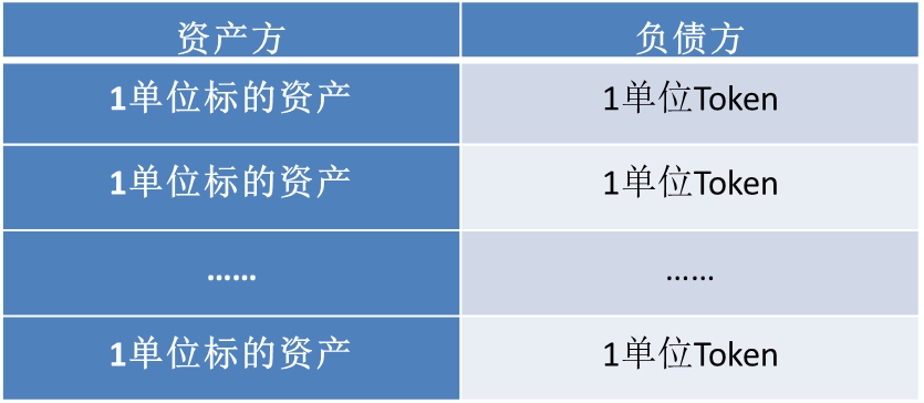 用Token承载资产.png