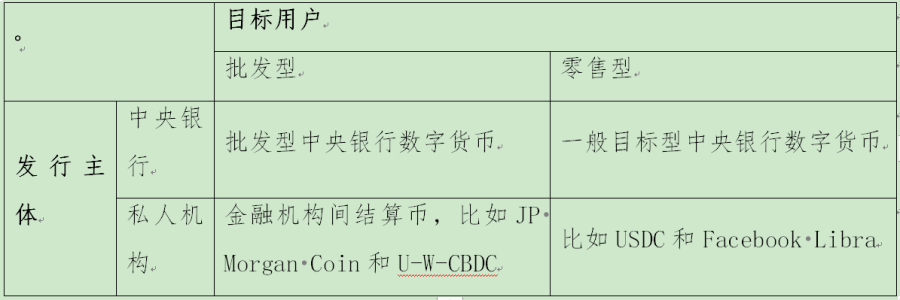 Token范式在法币领域的应用分类.png