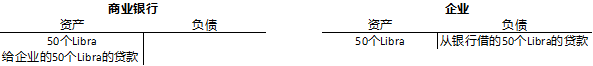 银行向企业放贷50个Libra.png