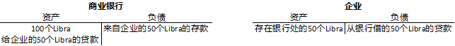 企业把50个Libra存到银行.png